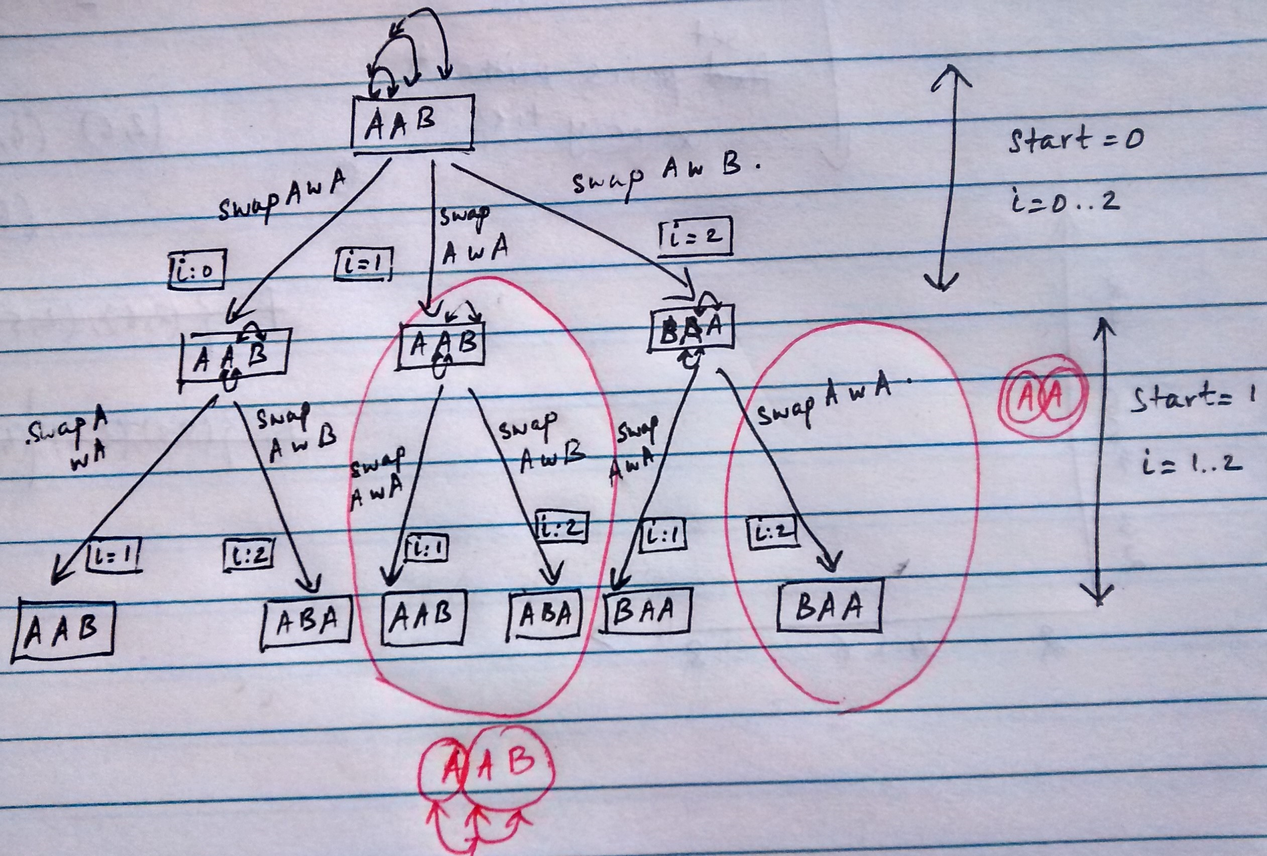 Permutations of "ABC"