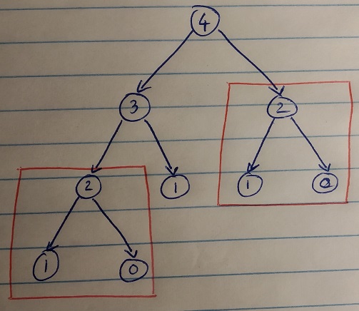 recursion tree