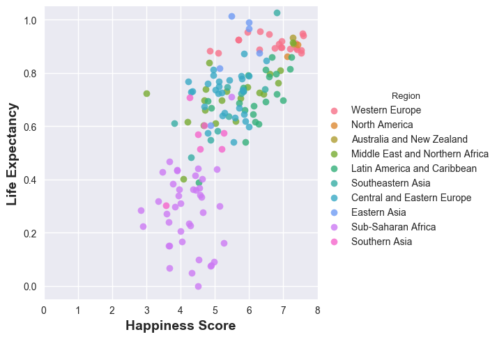 Happiness Scores and Life Expectancy (2015)