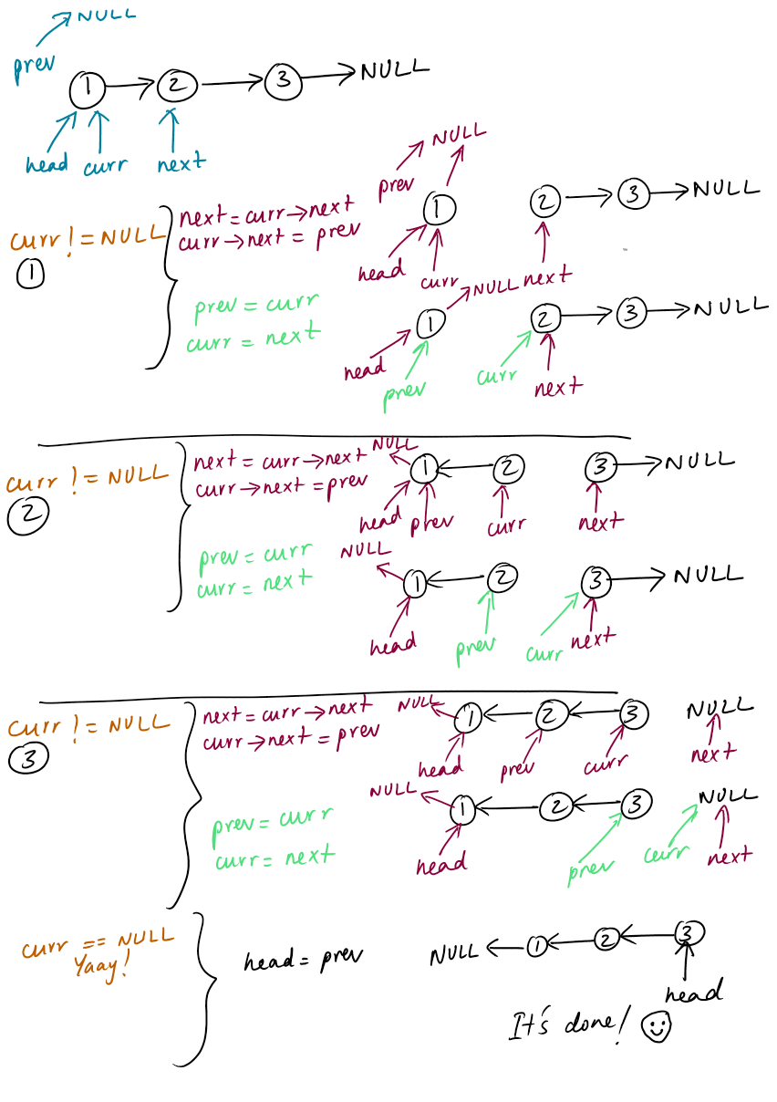 Linked List