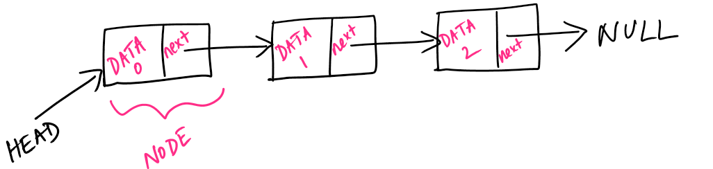 Linked List