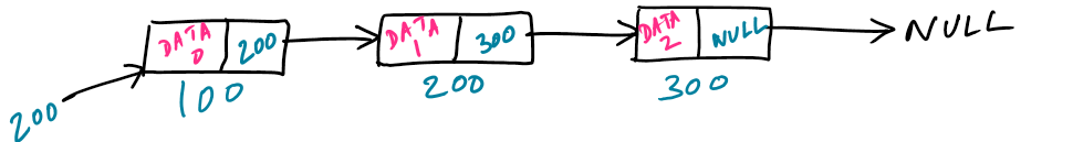 Linked List