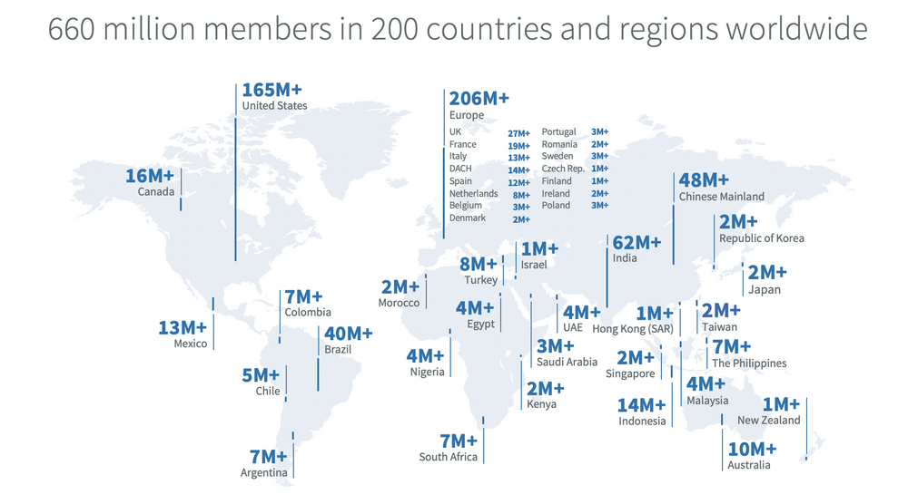 LinkedIn Stats