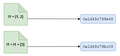 Python Memory Management