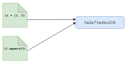 Python Memory Management