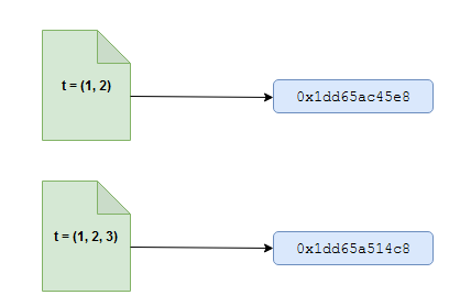 Python Memory Management