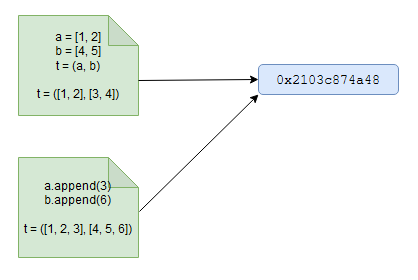 Python Memory Management