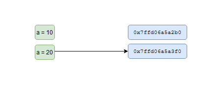 Python Memory Management